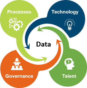 data procurement